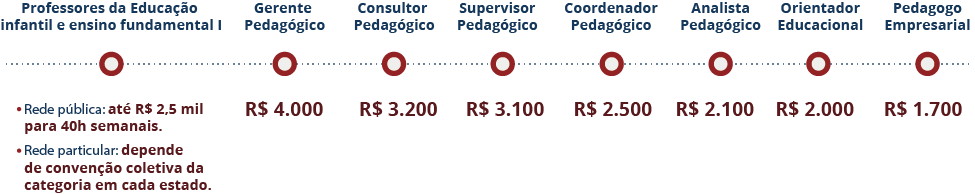 podcast curso Pedagogia