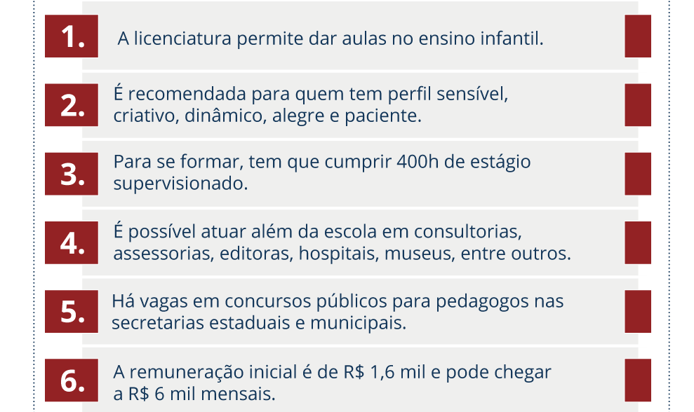 podcast curso Pedagogia